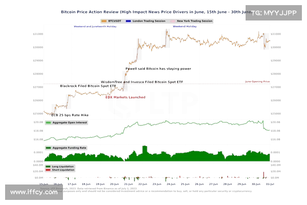 加拿大近期针对加密货币进行打击，但国内比特币ETF再创新高