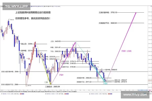 市场状态分析：我们正处于牛市的哪个阶段？